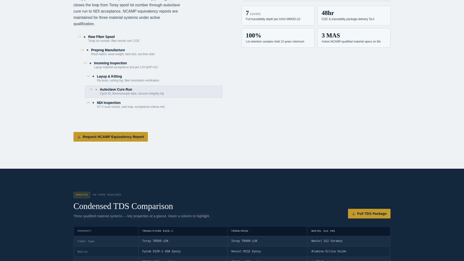 Aerospace Composites Qualification Landing Page Template