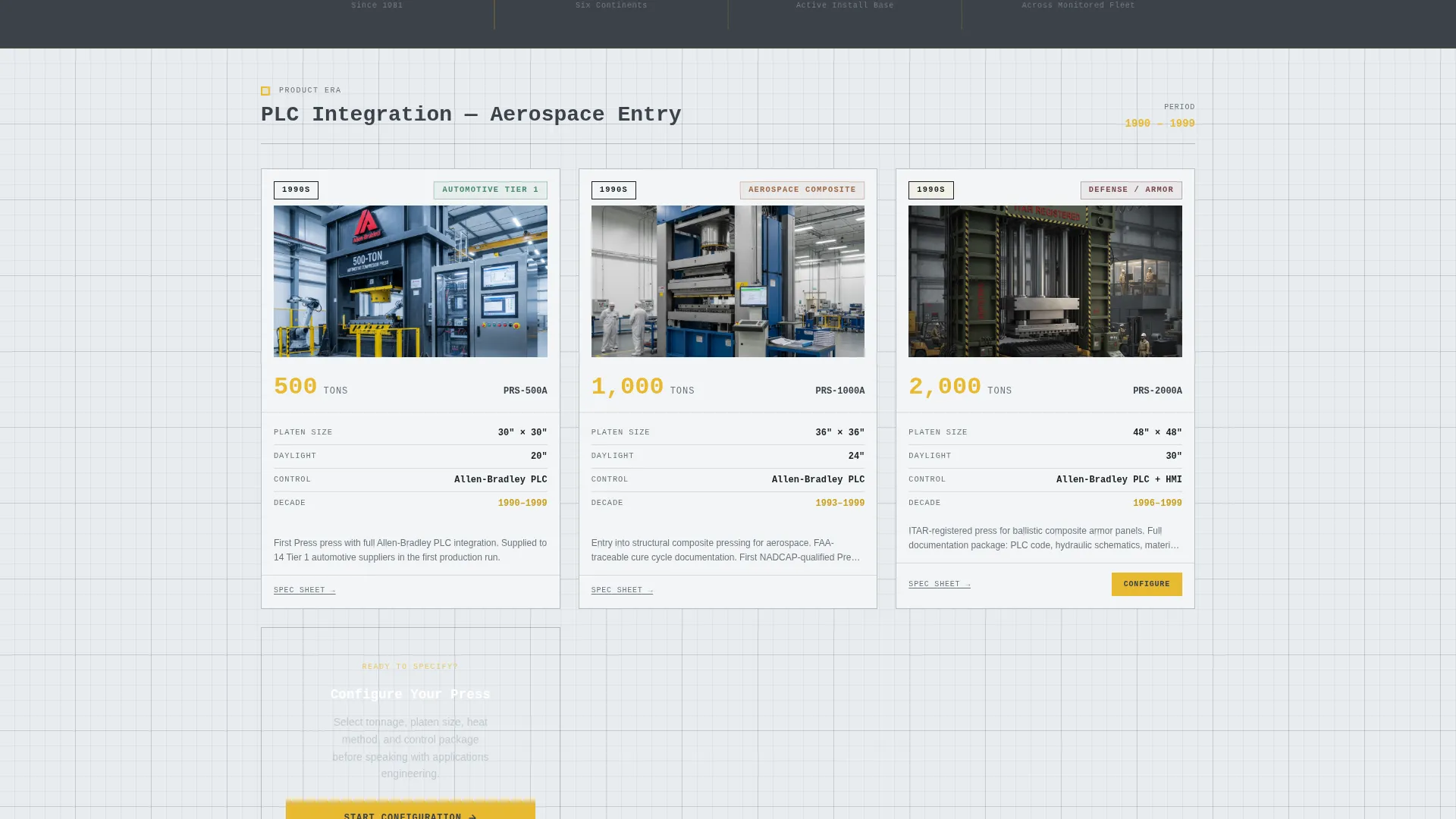 Complete Manufacturing Processes Professional Website Template