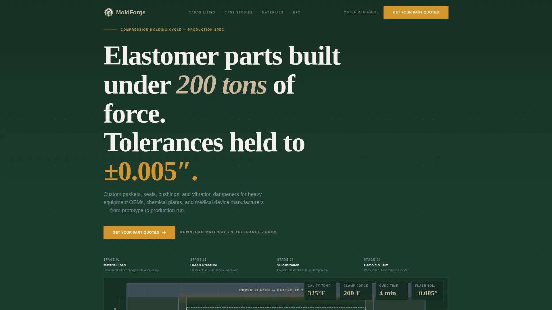 Manufacturing Processes Reviews & Social Proof Website Template