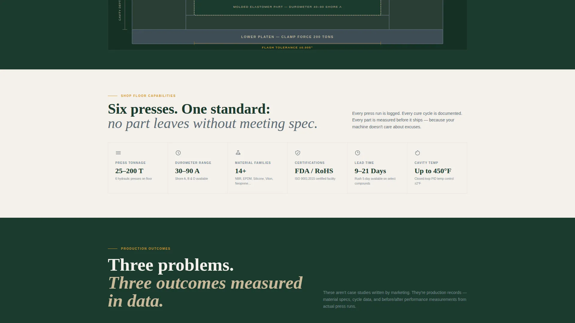 Manufacturing Processes Reviews & Social Proof Website Template