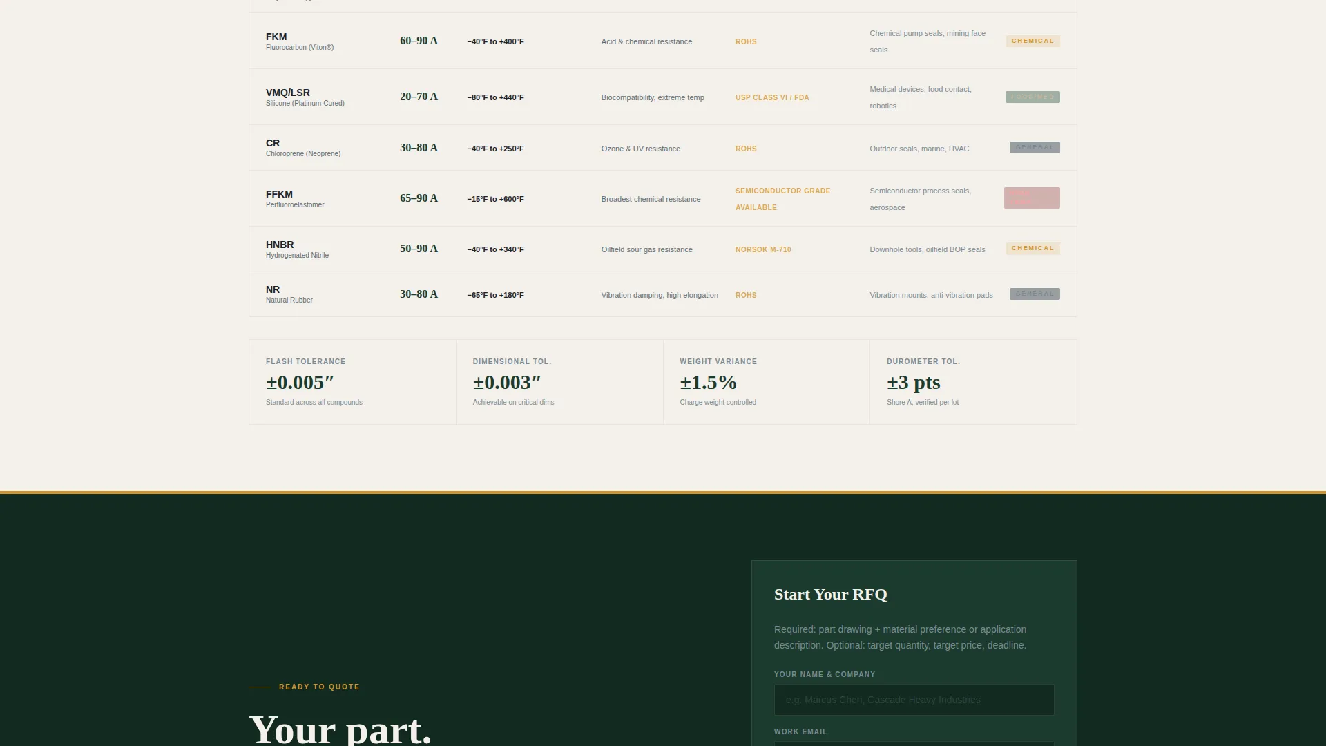 Manufacturing Processes Reviews & Social Proof Website Template