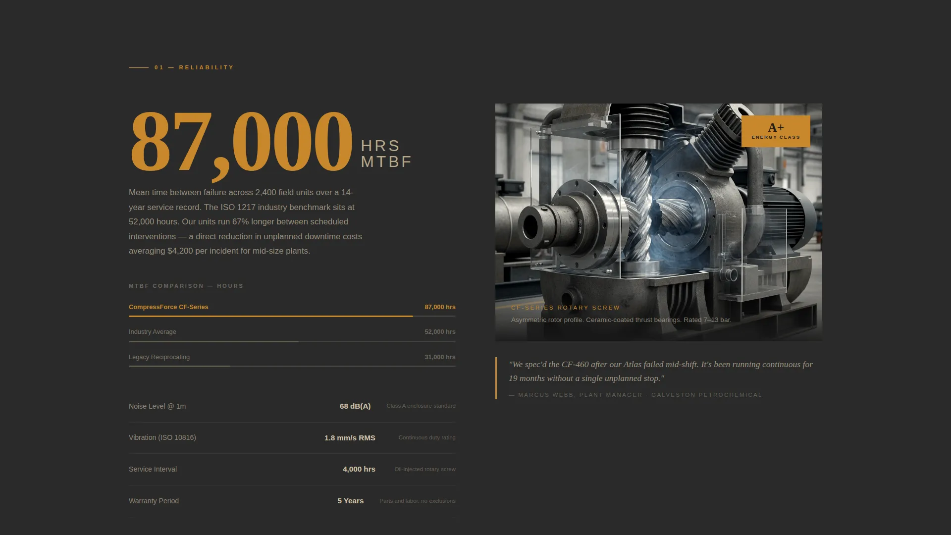 Industrial Compressor Manufacturer Landing Page