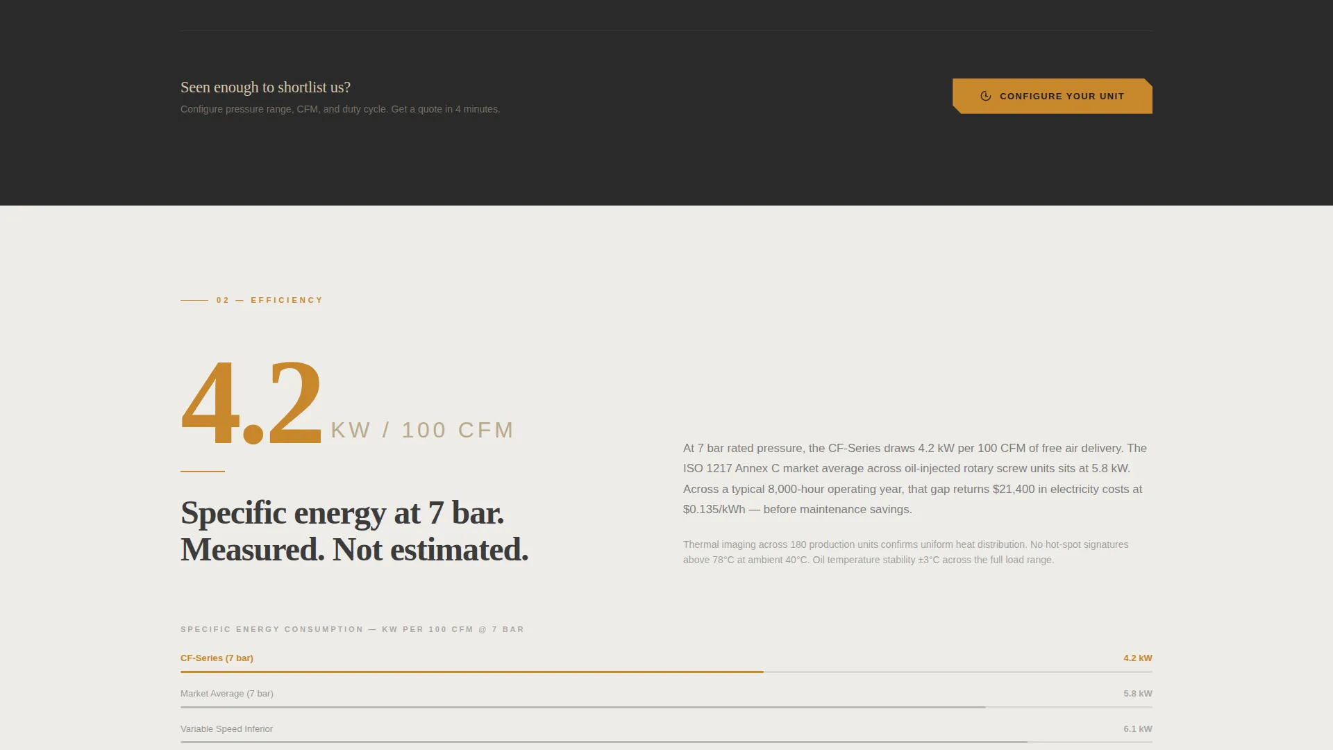Industrial Compressor Manufacturer Landing Page
