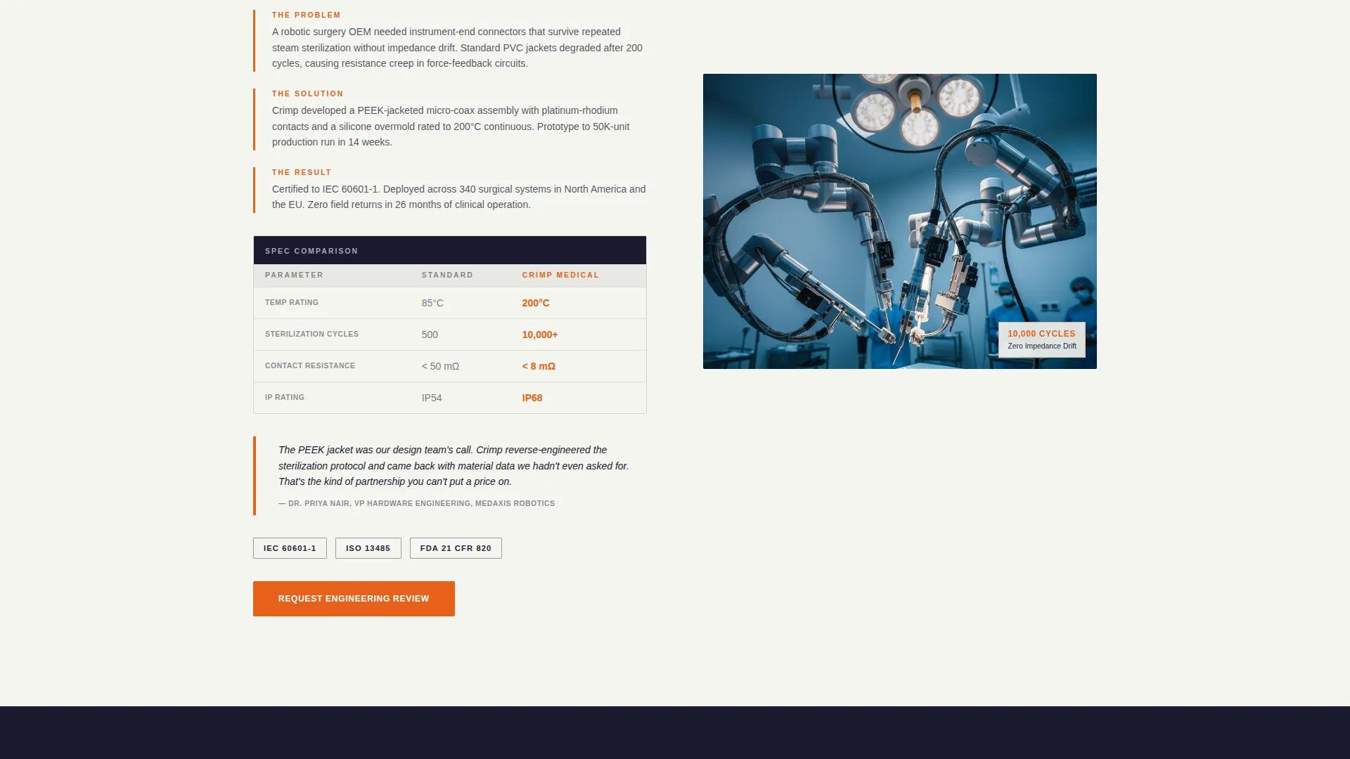 Precision Connector Manufacturer Landing Page Template