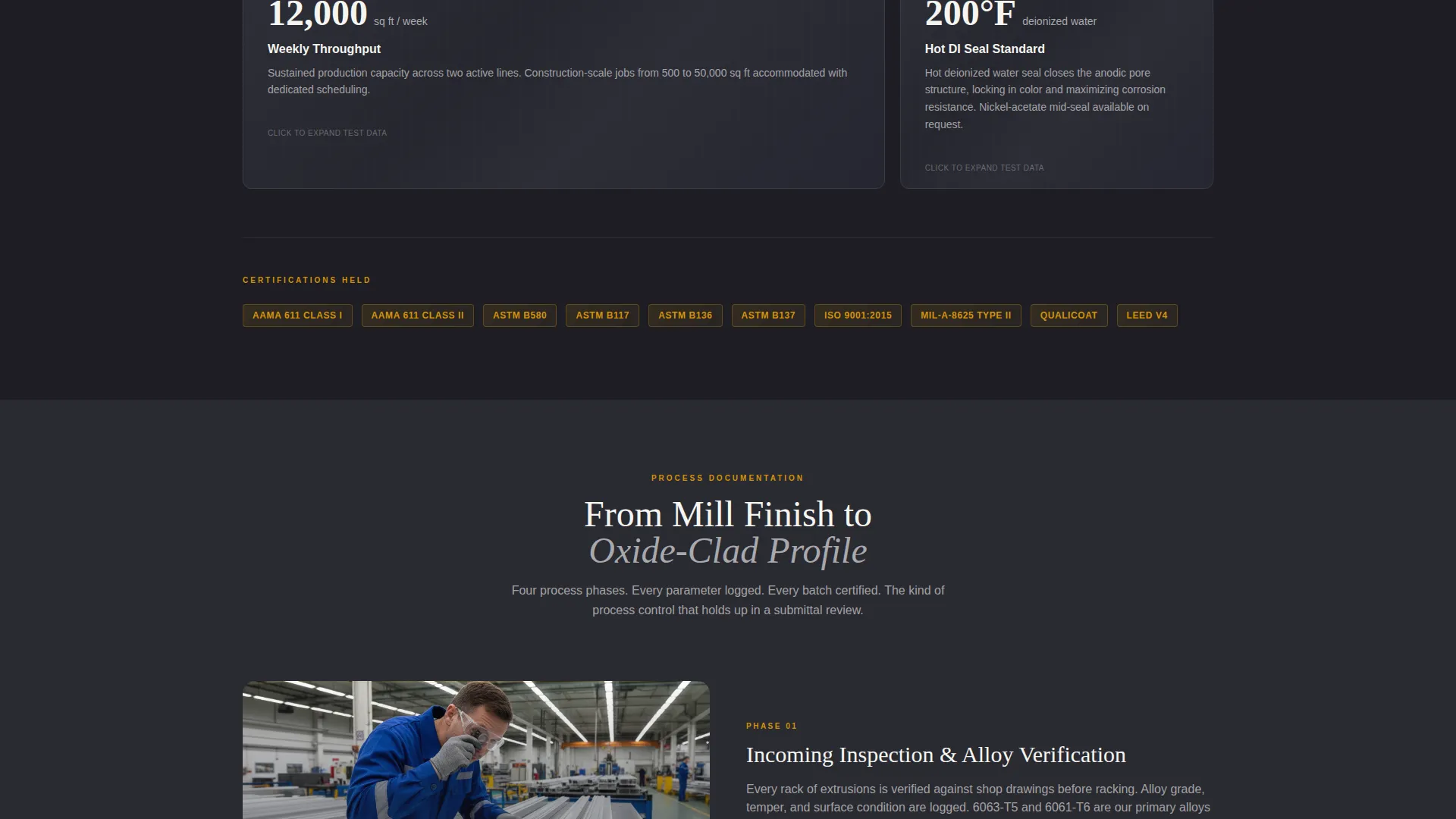 Industrial Construction Anodizing Landing Page Template