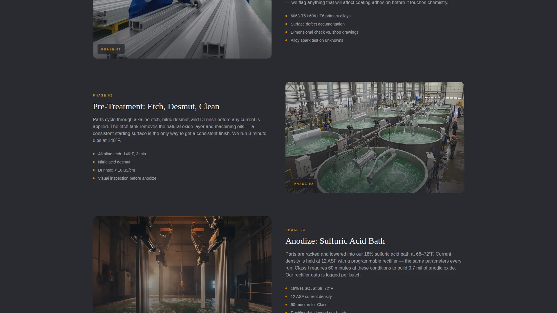 Industrial Construction Anodizing Landing Page Template