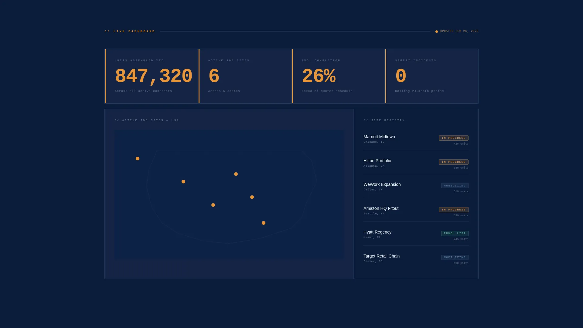 Precision Assembly Service Landing Page Template