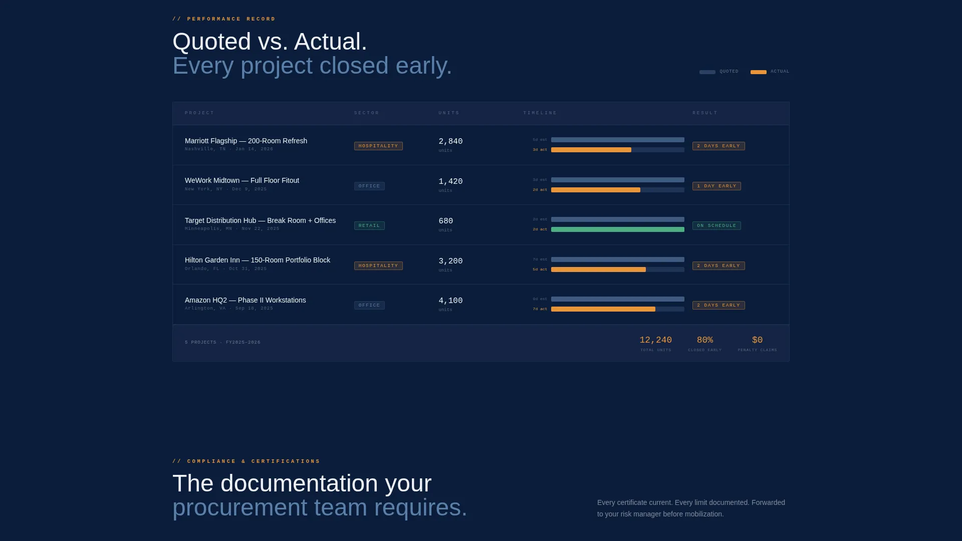 Precision Assembly Service Landing Page Template