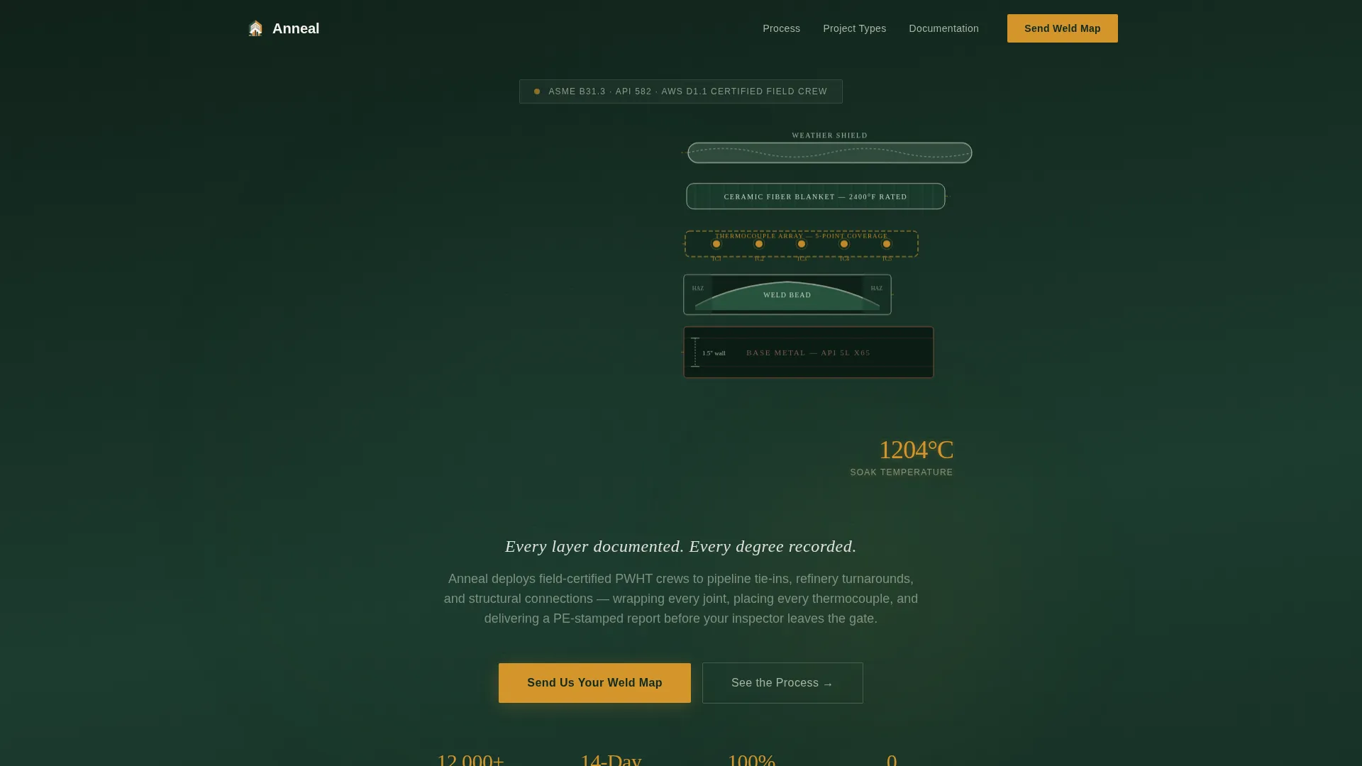 Construction Heat Treatment Landing Page Template