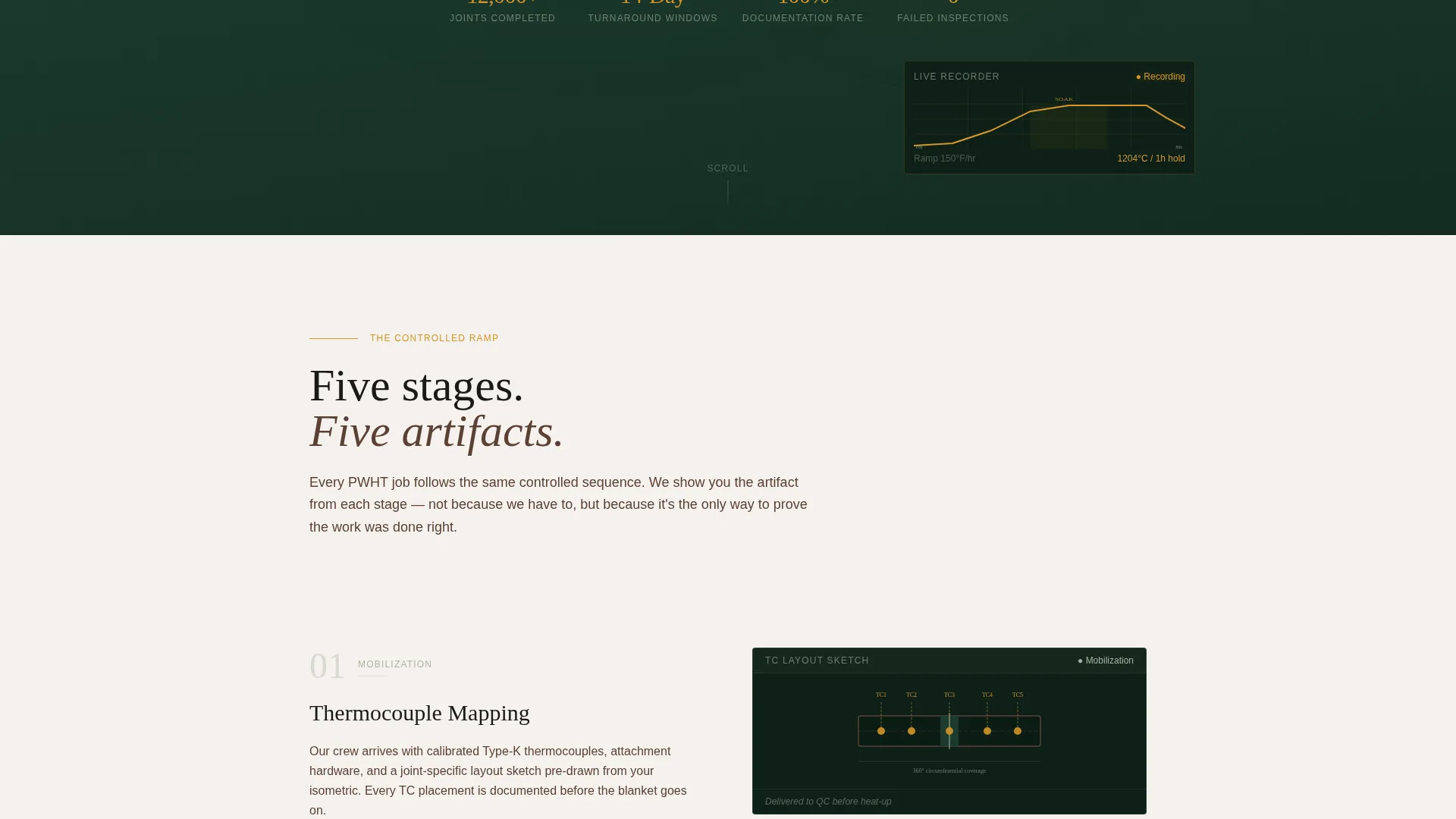 Construction Heat Treatment Landing Page Template