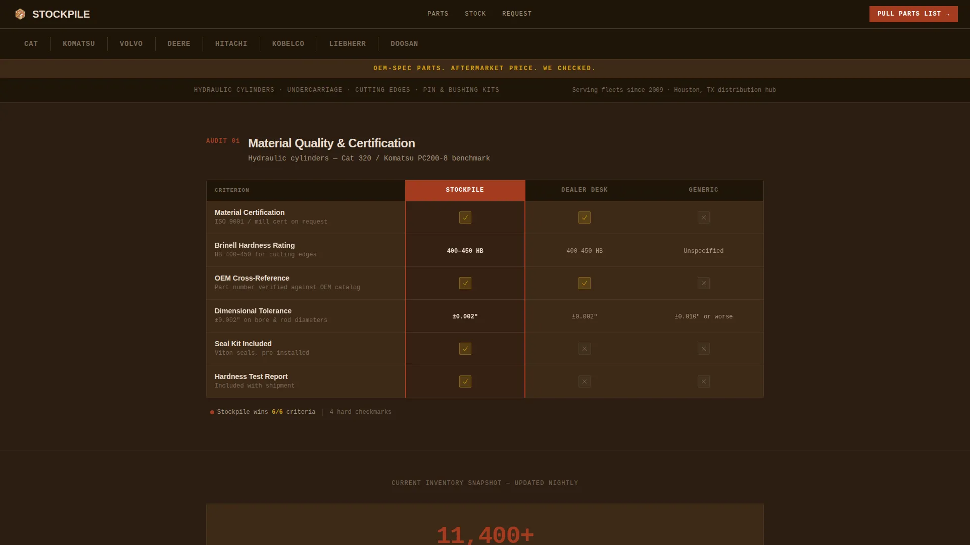 Construction OEM Supplier Landing Page Template