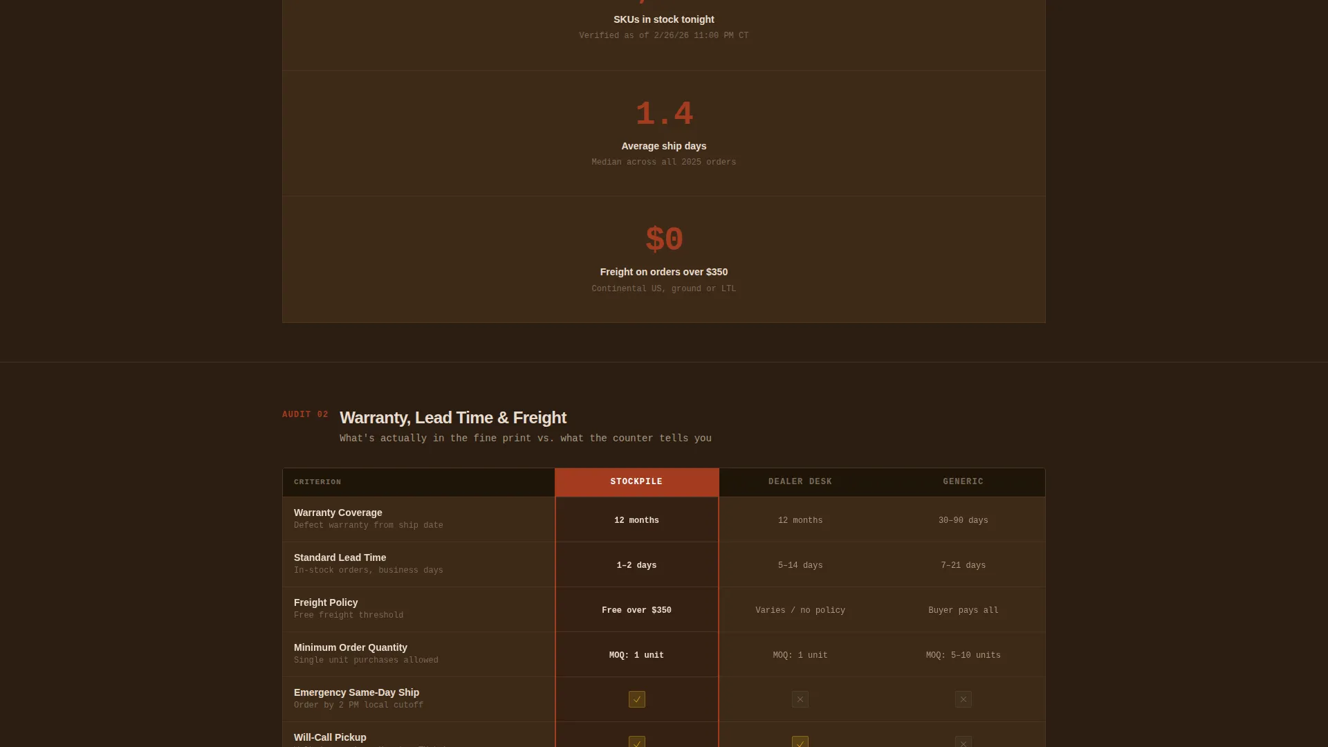 Construction OEM Supplier Landing Page Template