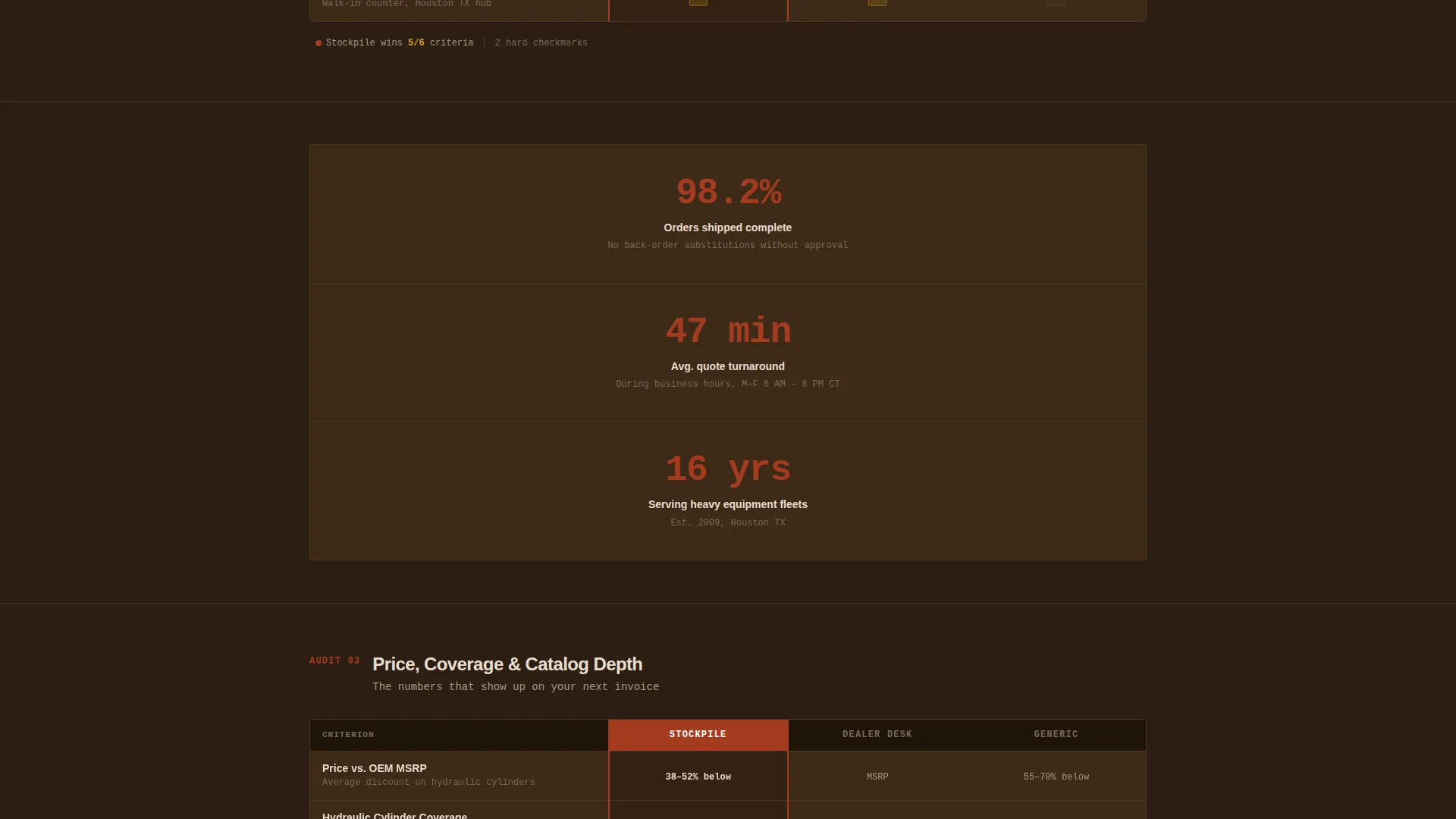 Construction OEM Supplier Landing Page Template