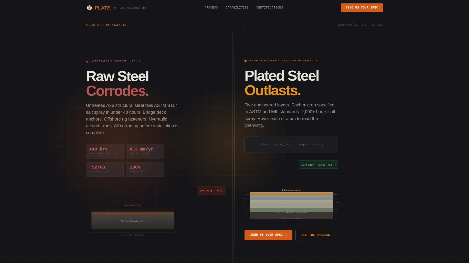 Precision Electroplating Landing Page Template