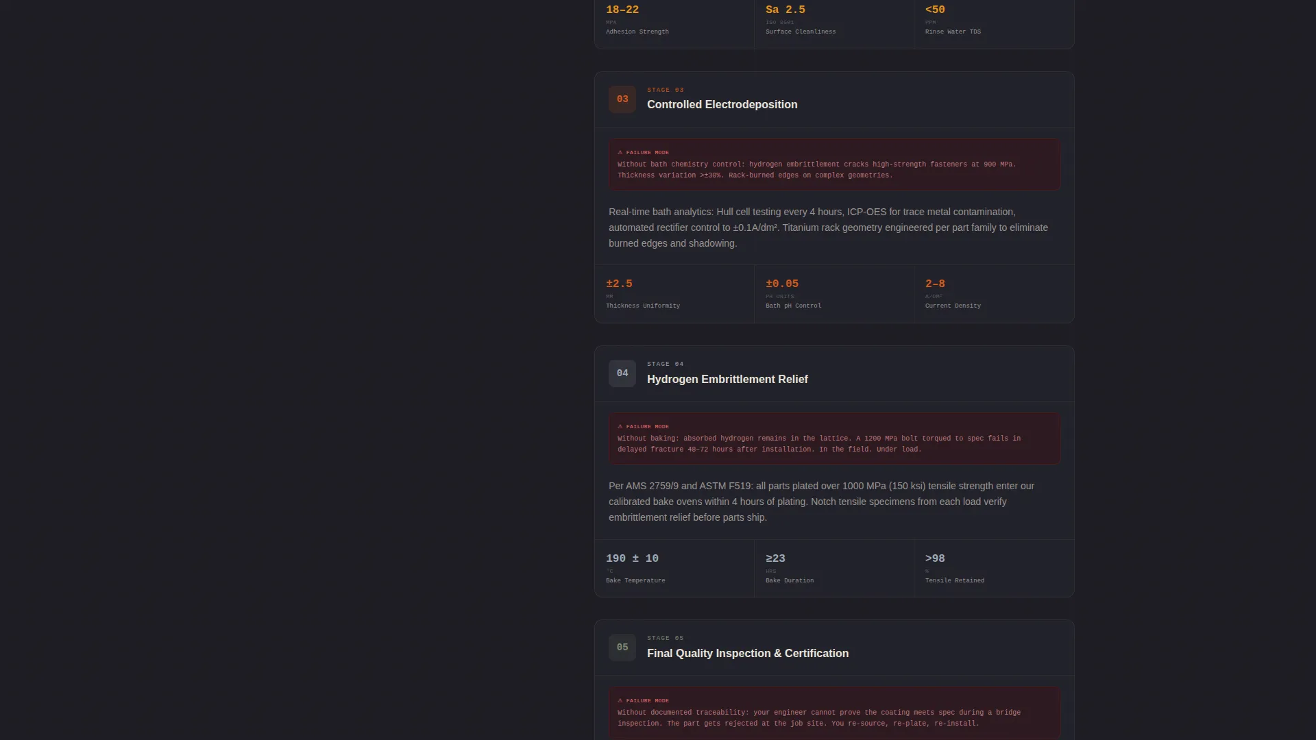 Precision Electroplating Landing Page Template