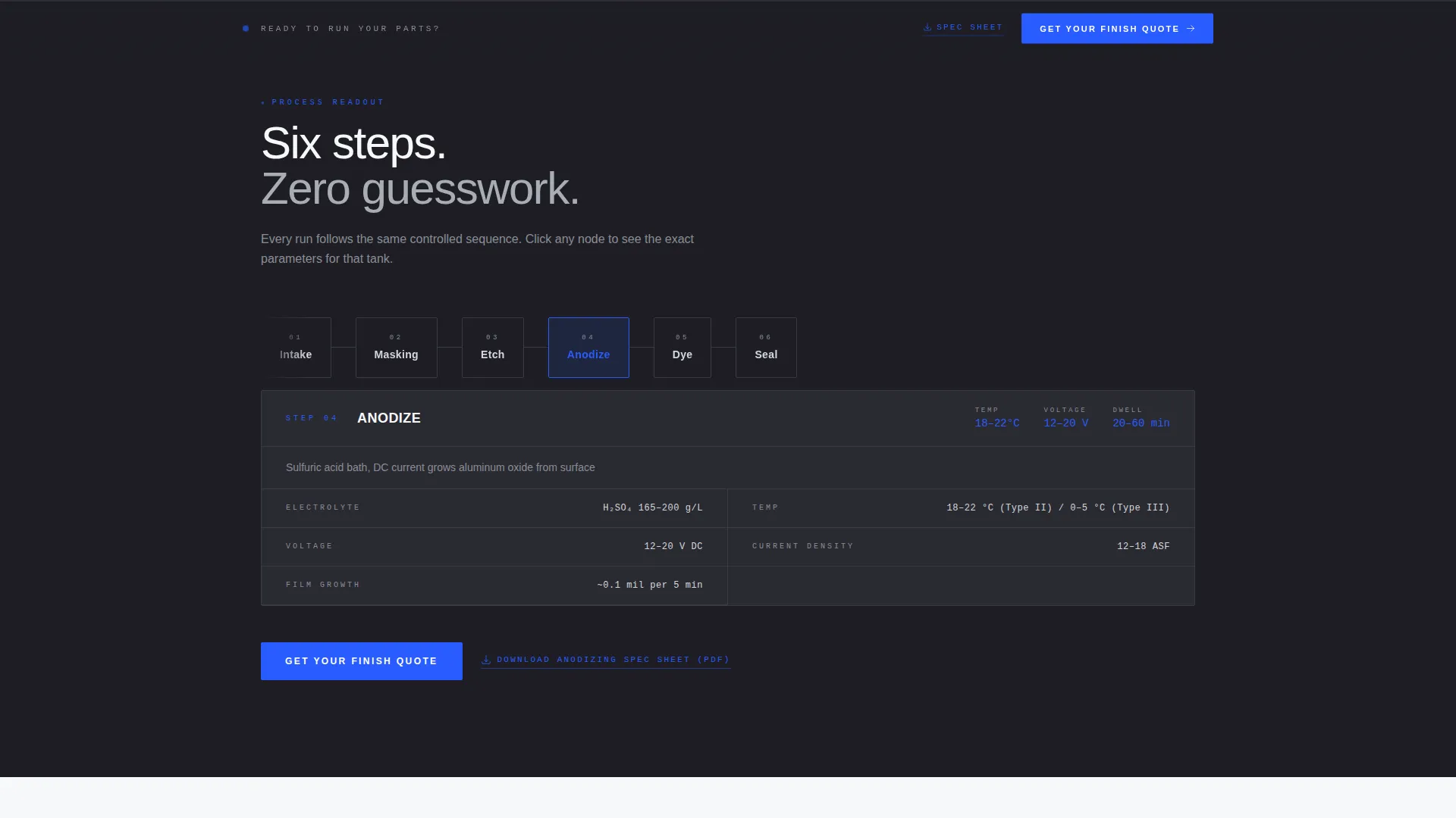 Consumer Goods Anodizing Service Landing Page Template