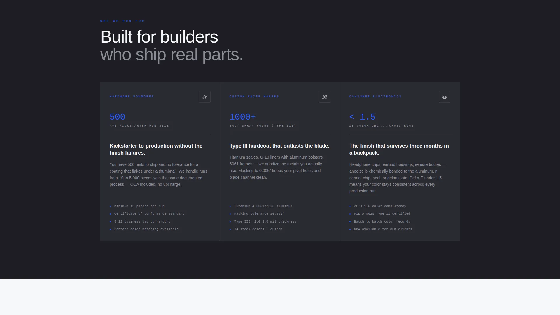 Consumer Goods Anodizing Service Landing Page Template