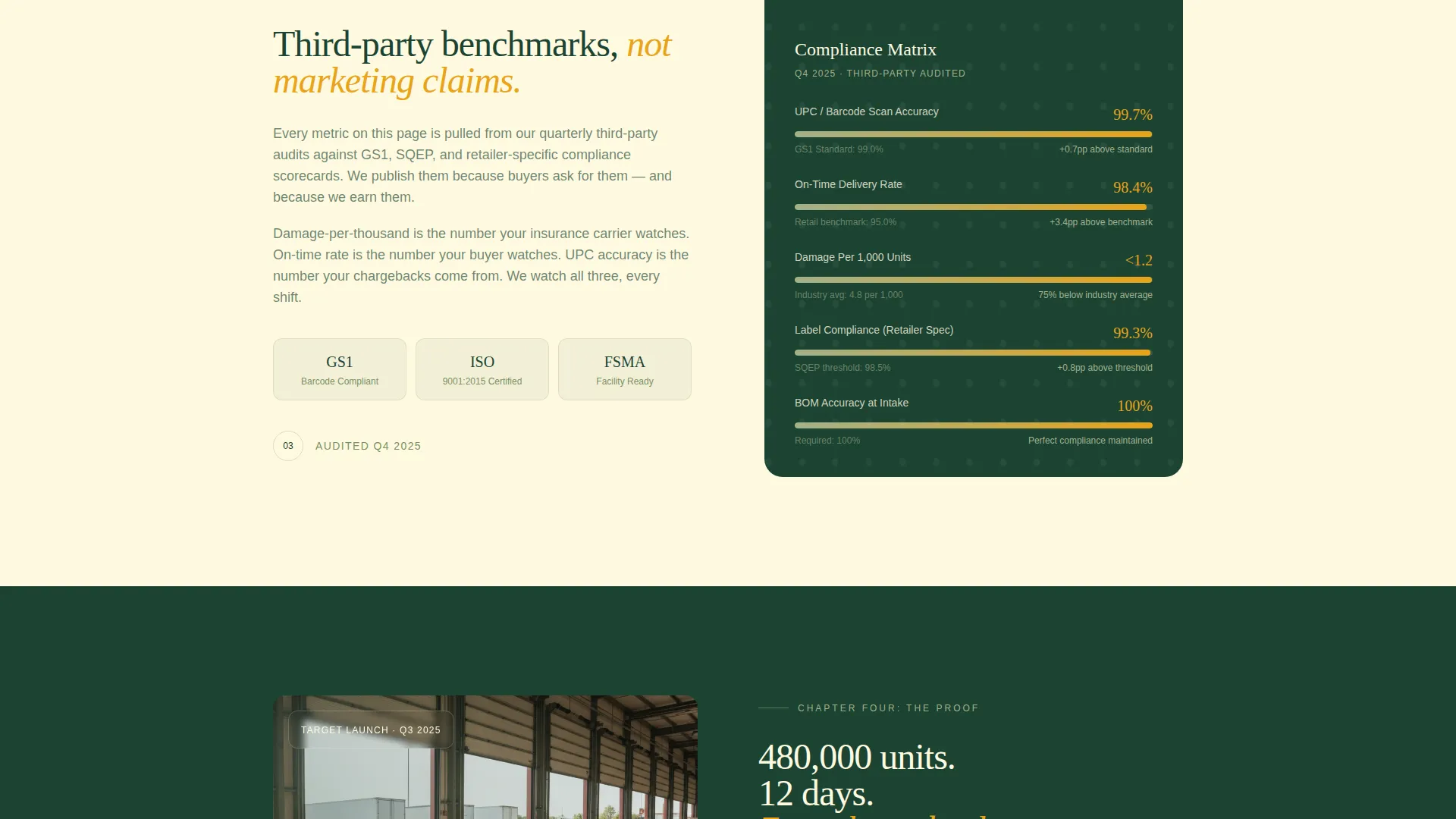Consumer Goods Assembly Service Landing Page