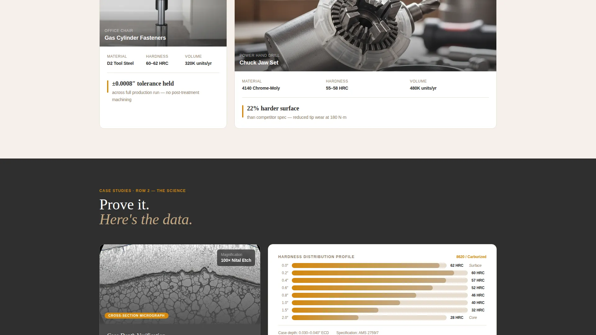 Precision Metal Treatment Landing Page Template