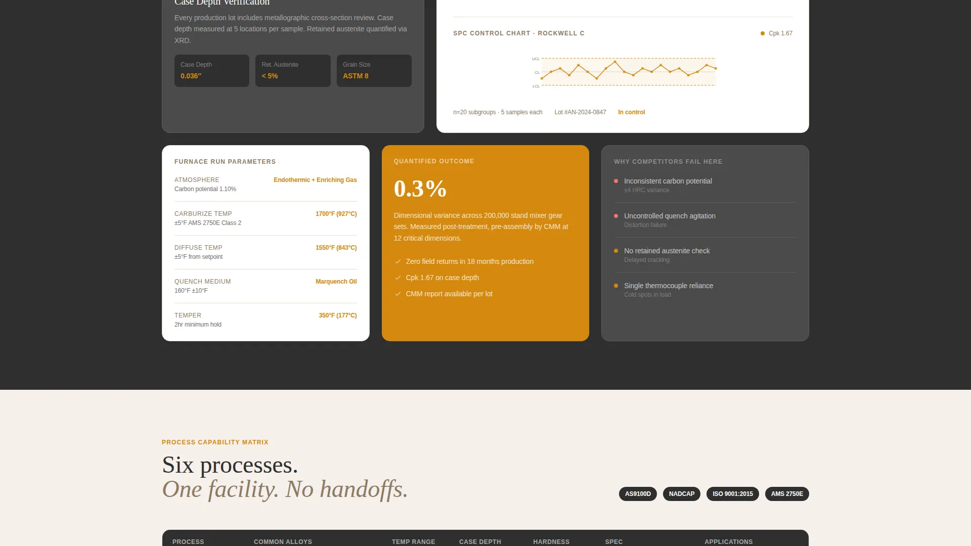 Precision Metal Treatment Landing Page Template