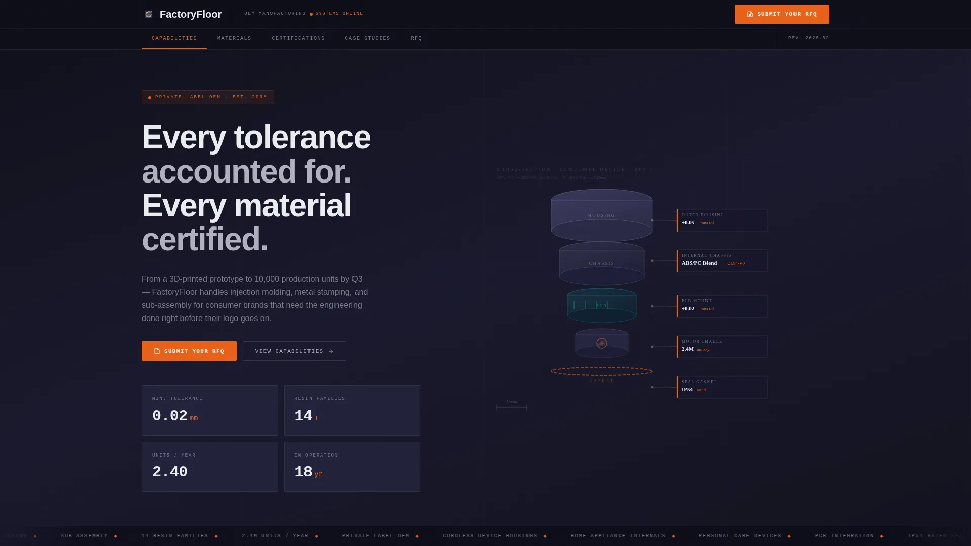 Consumer Goods OEM Supplier Landing Page Template