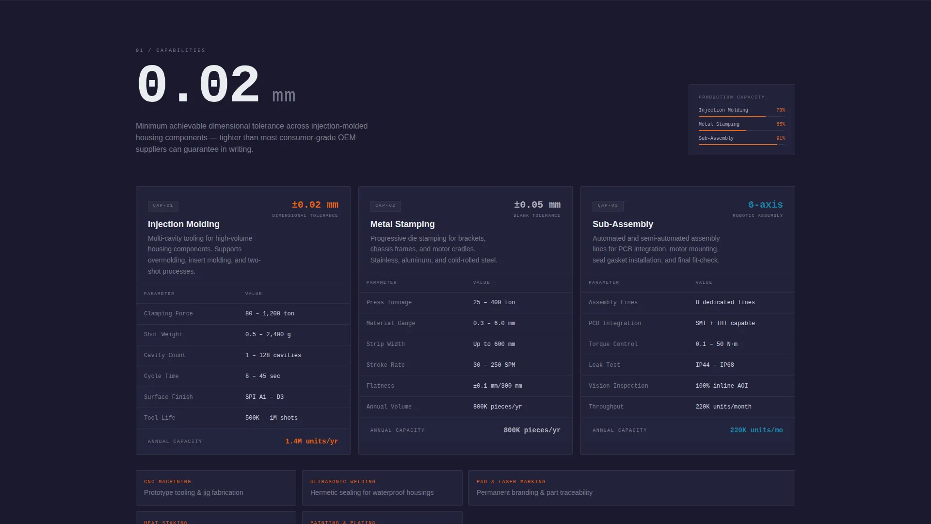 Consumer Goods OEM Supplier Landing Page Template