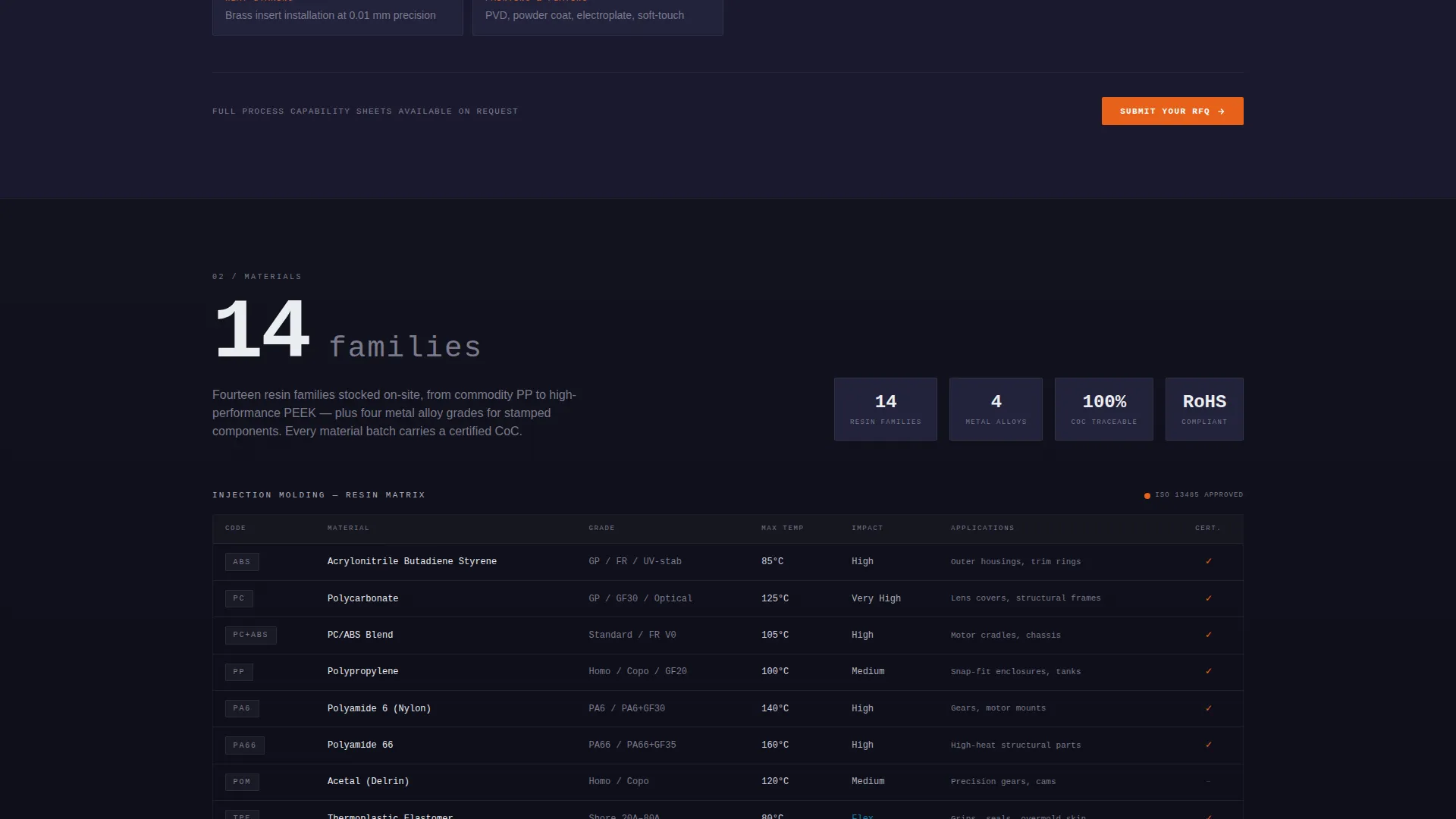 Consumer Goods OEM Supplier Landing Page Template