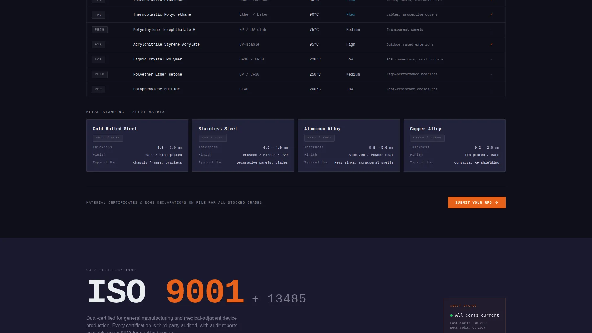 Consumer Goods OEM Supplier Landing Page Template