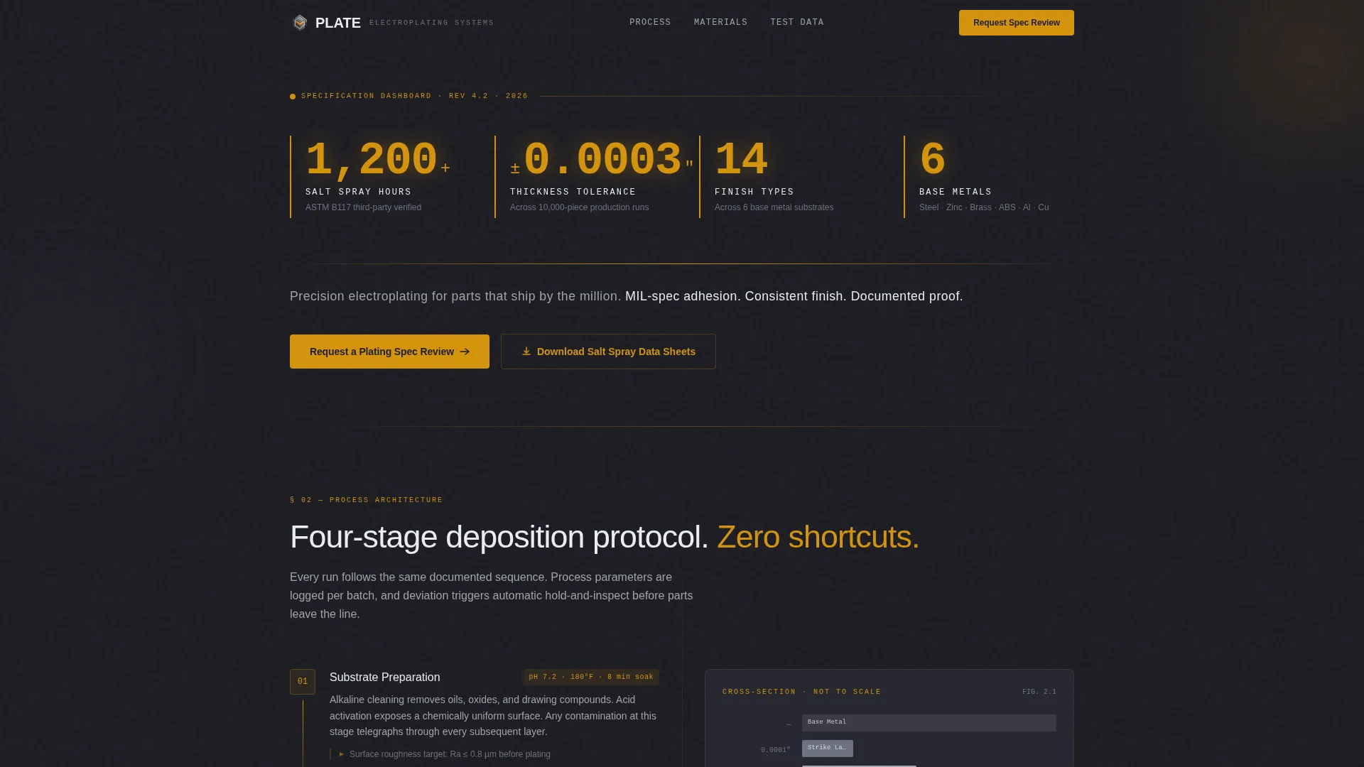 Precision Electroplating Landing Page Template