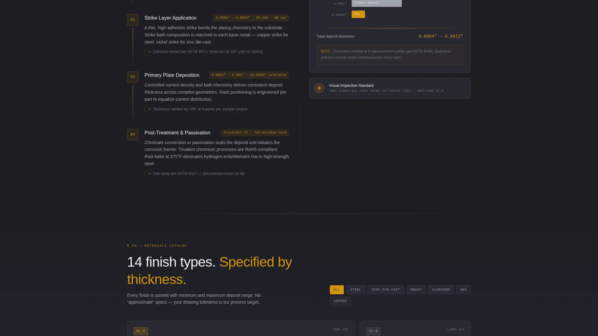 Precision Electroplating Landing Page Template