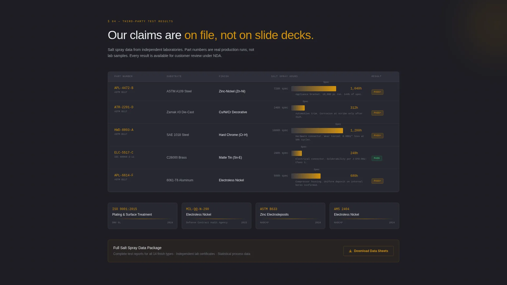 Precision Electroplating Landing Page Template