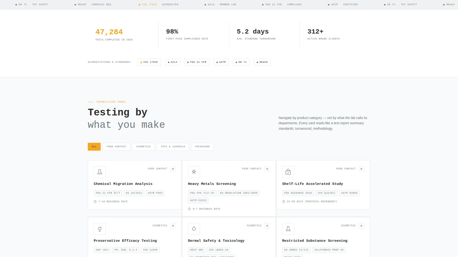 Consumer Goods Quality Testing Lab Landing Page
