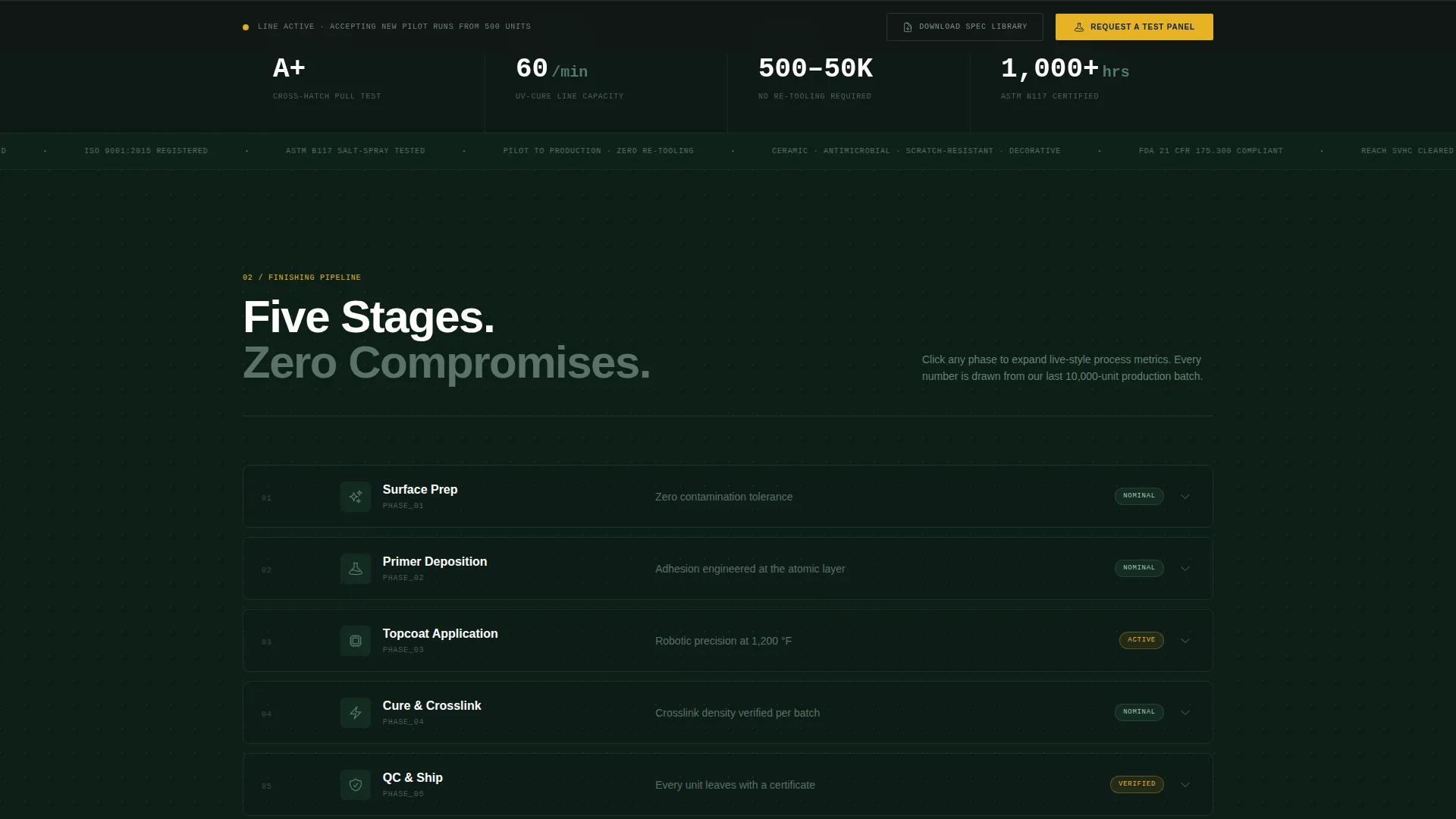 Industrial Finishing Dashboard Landing Page Template