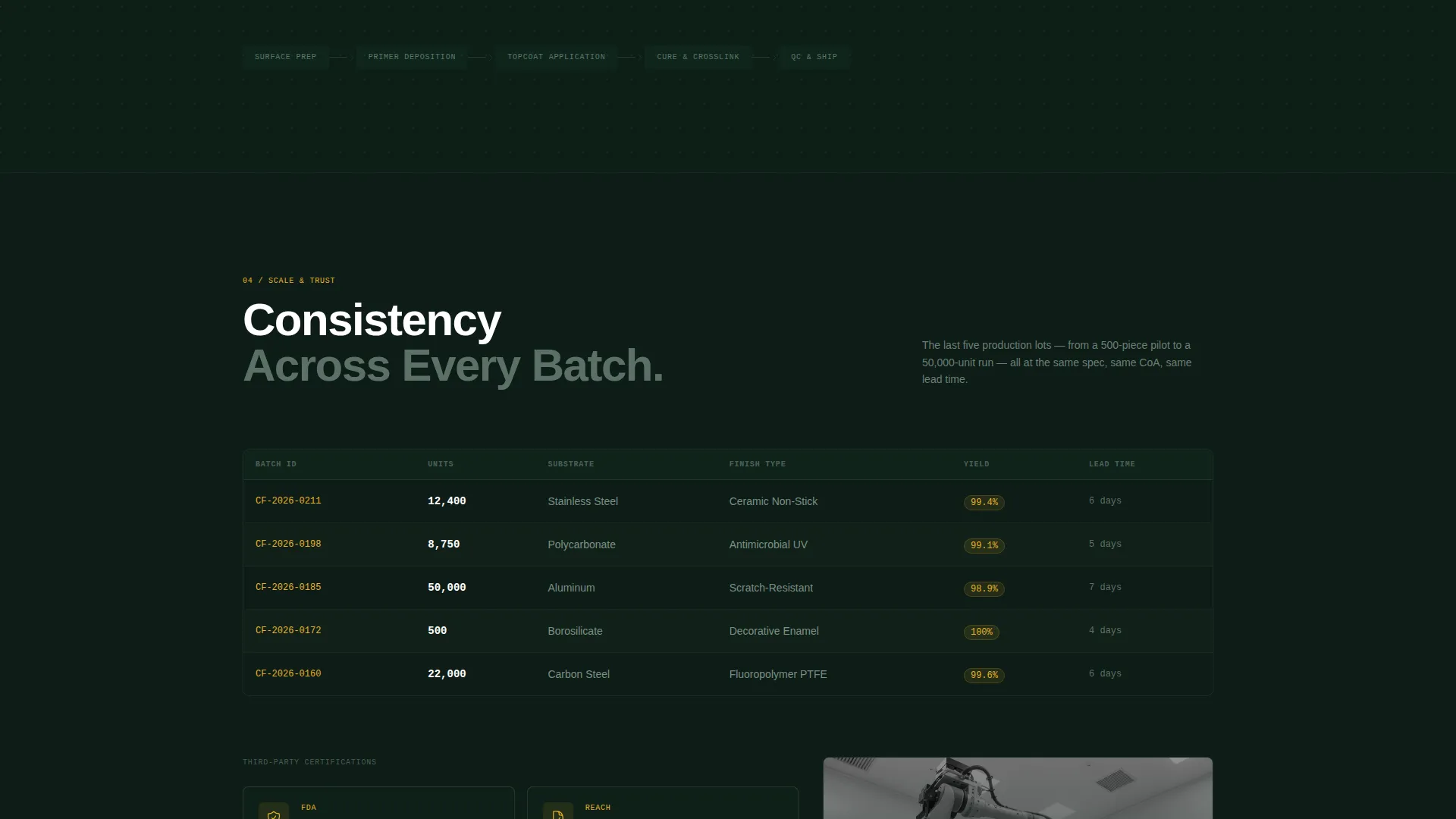 Industrial Finishing Dashboard Landing Page Template