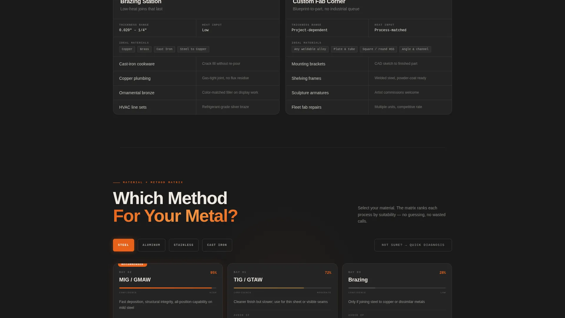 Industrial Welding Service Landing Page Template