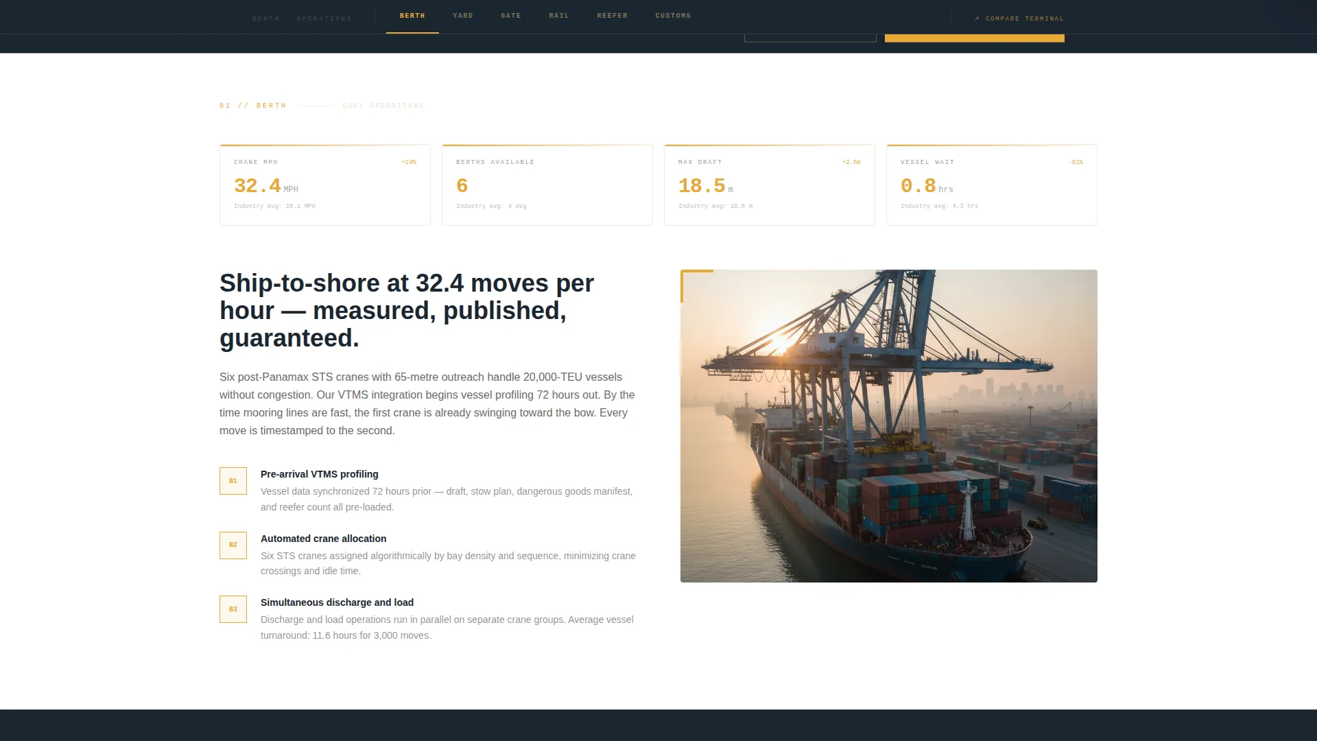 Specialist Port & Harbor Comparison Website Template