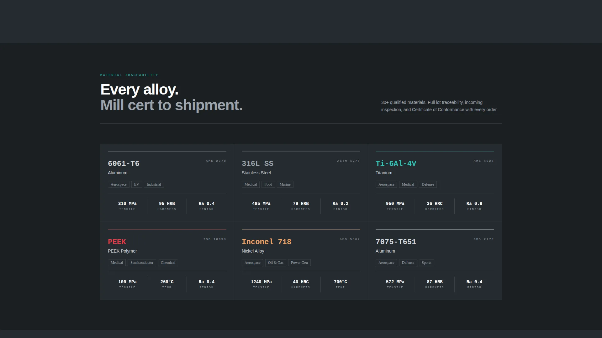 Precision Contract Manufacturer Landing Page Template