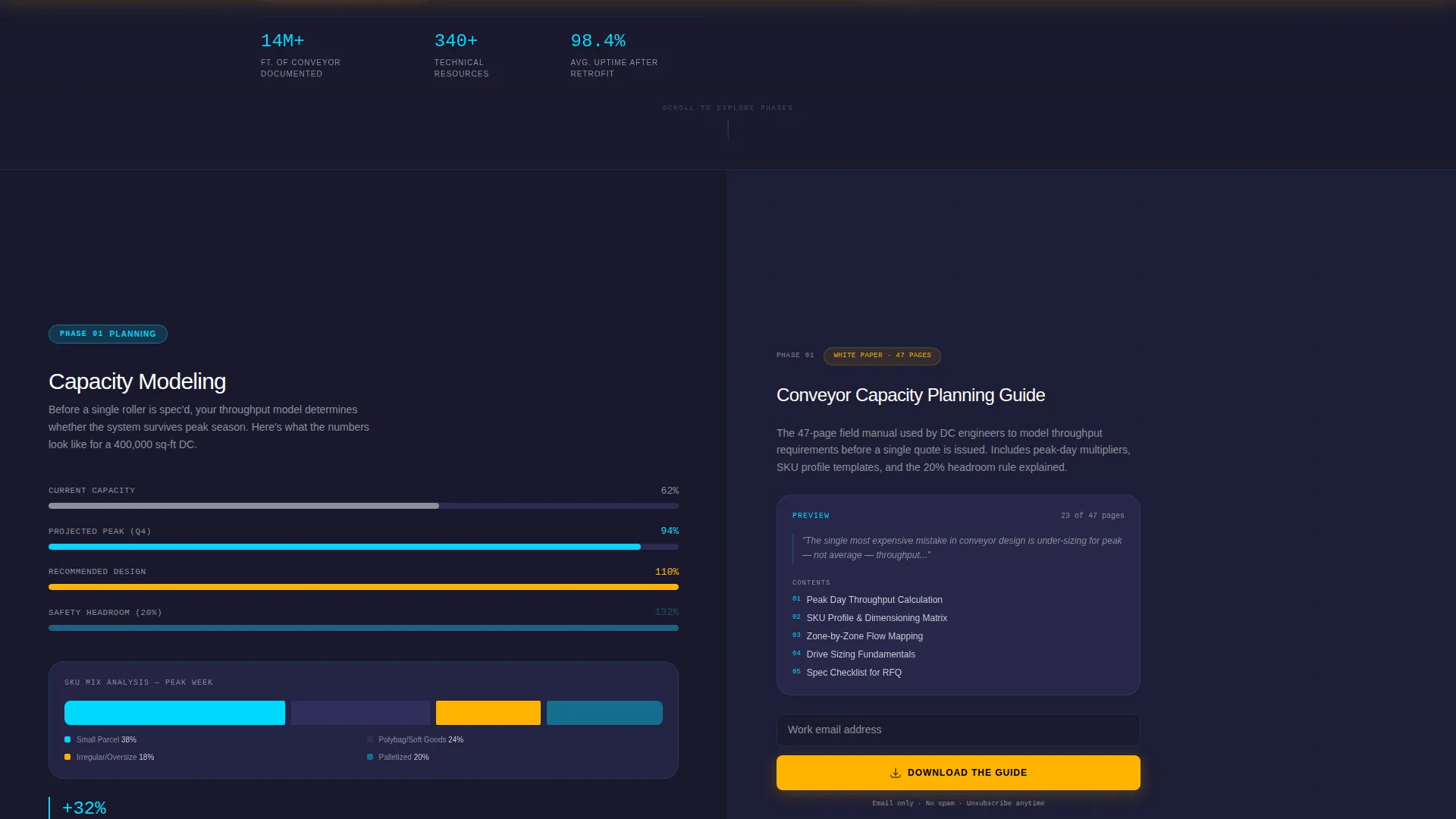 Material Handling Landing Page Template