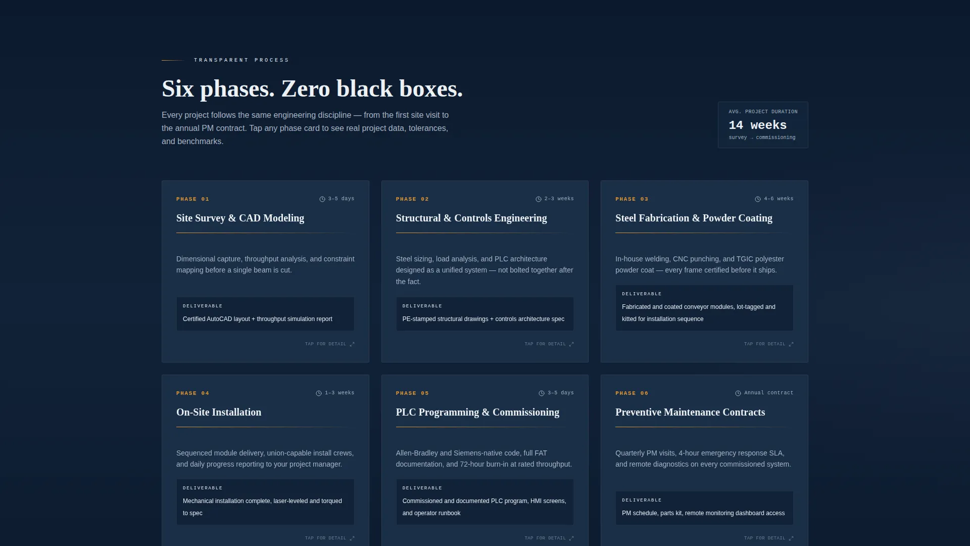 Advanced Robotics & Automation Professional Website Template