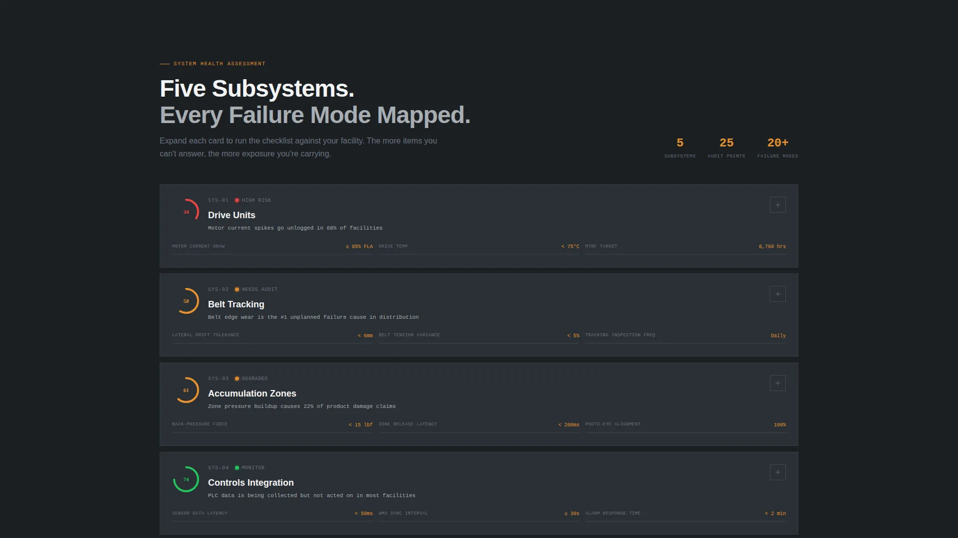 Conveyor Systems Audit Landing Page Template