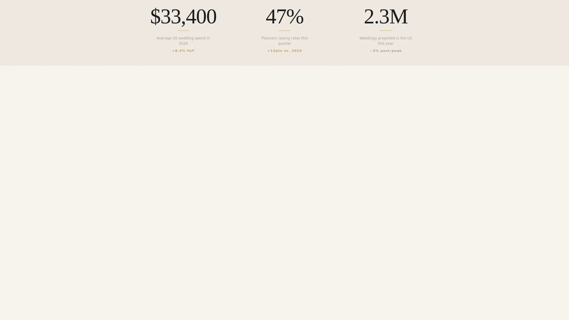 Elegant Wedding Industry Report Blog Landing Page