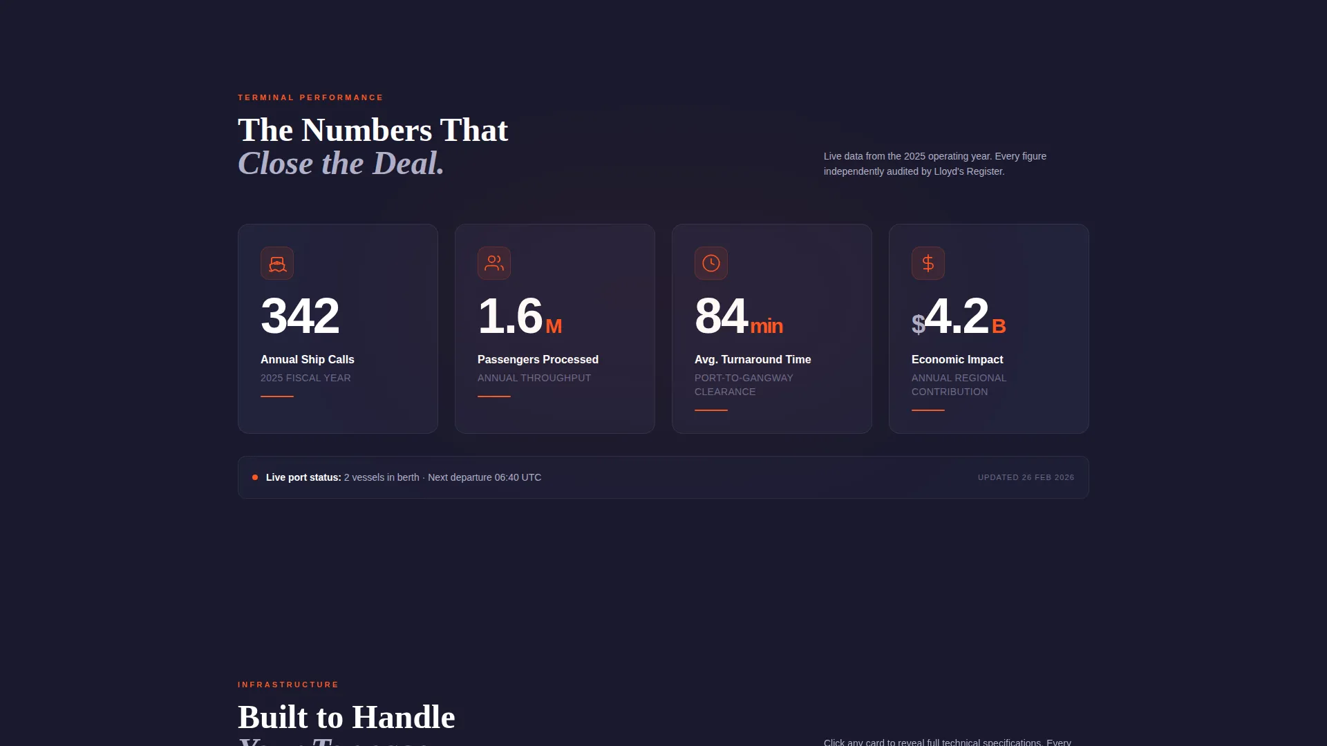 Specialist Port & Harbor Professional Website Template
