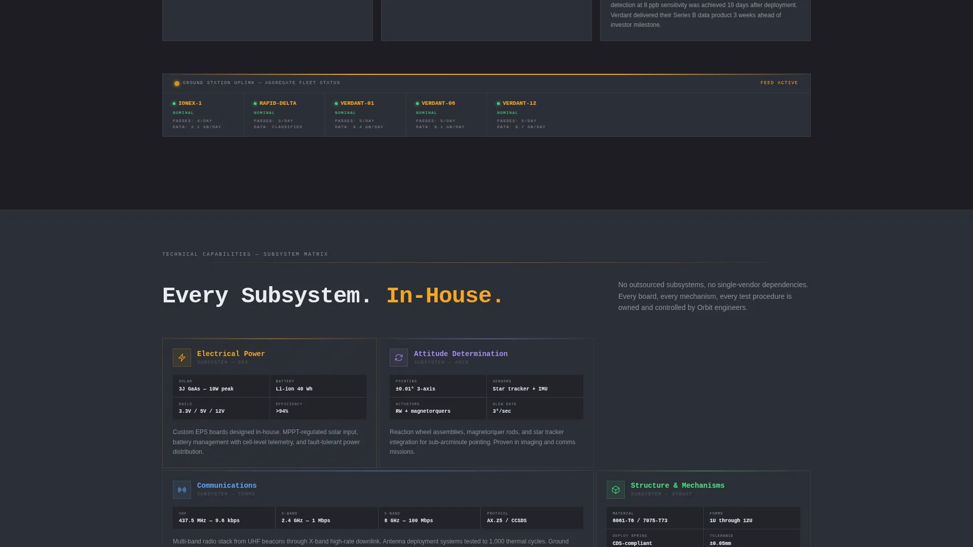 Complete Space & Advanced Aerospace Professional Website Template