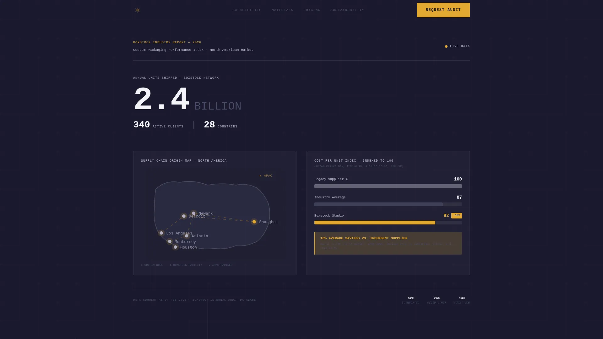 Custom Packaging Industry Report Landing Page Template