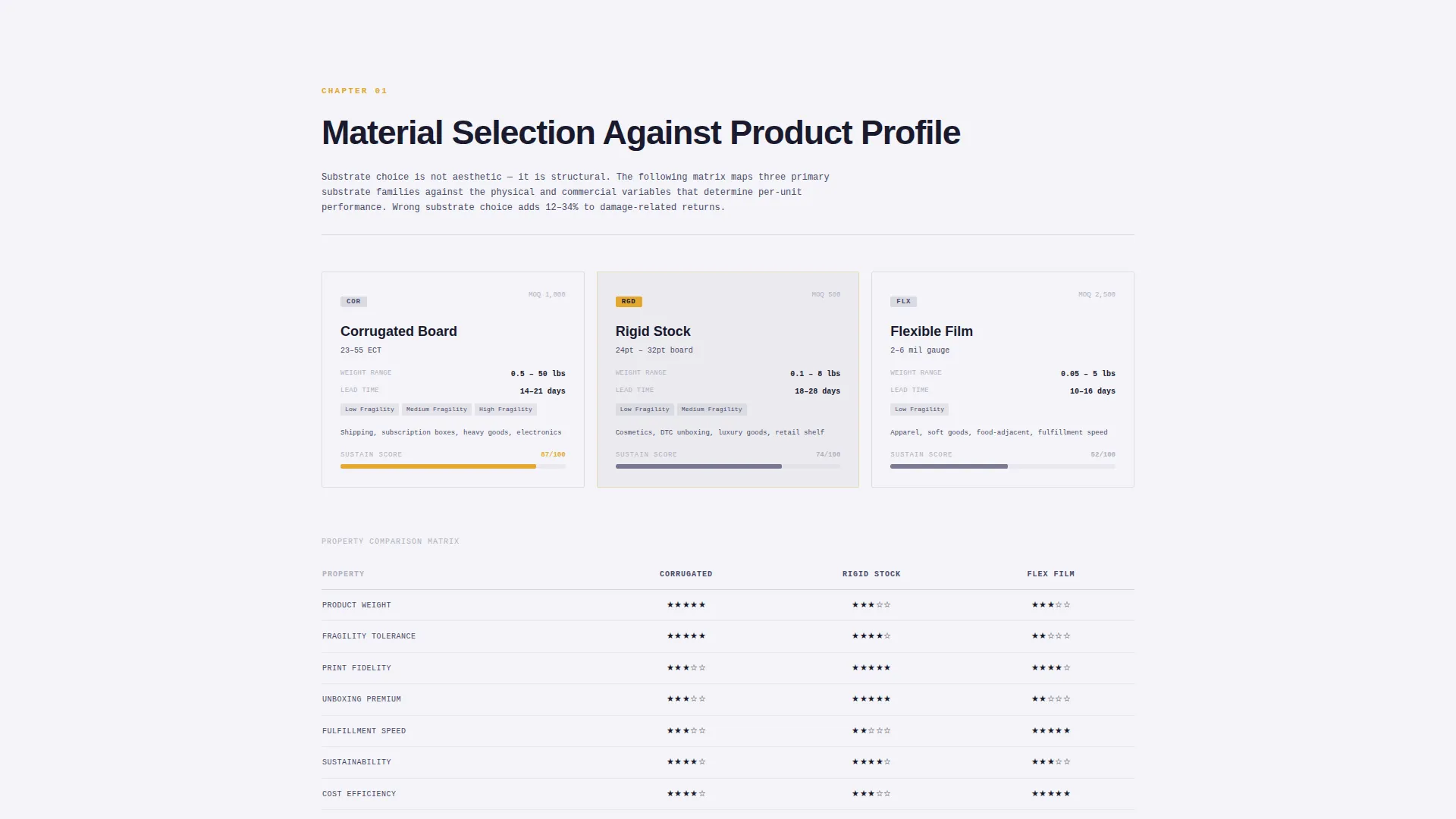 Custom Packaging Industry Report Landing Page Template