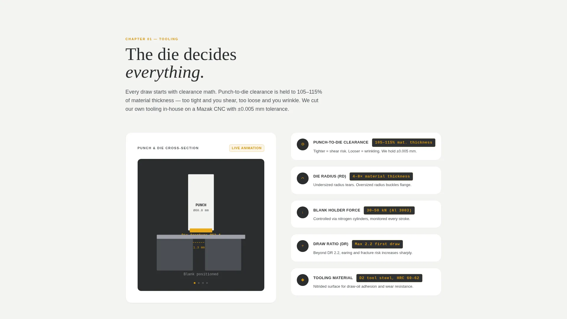 Expert Manufacturing Processes Professional Website Template