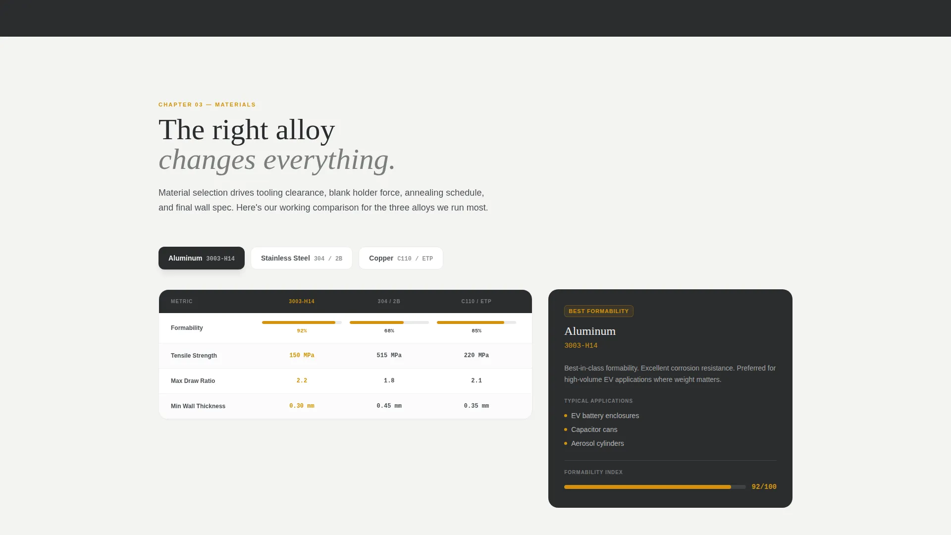 Expert Manufacturing Processes Professional Website Template