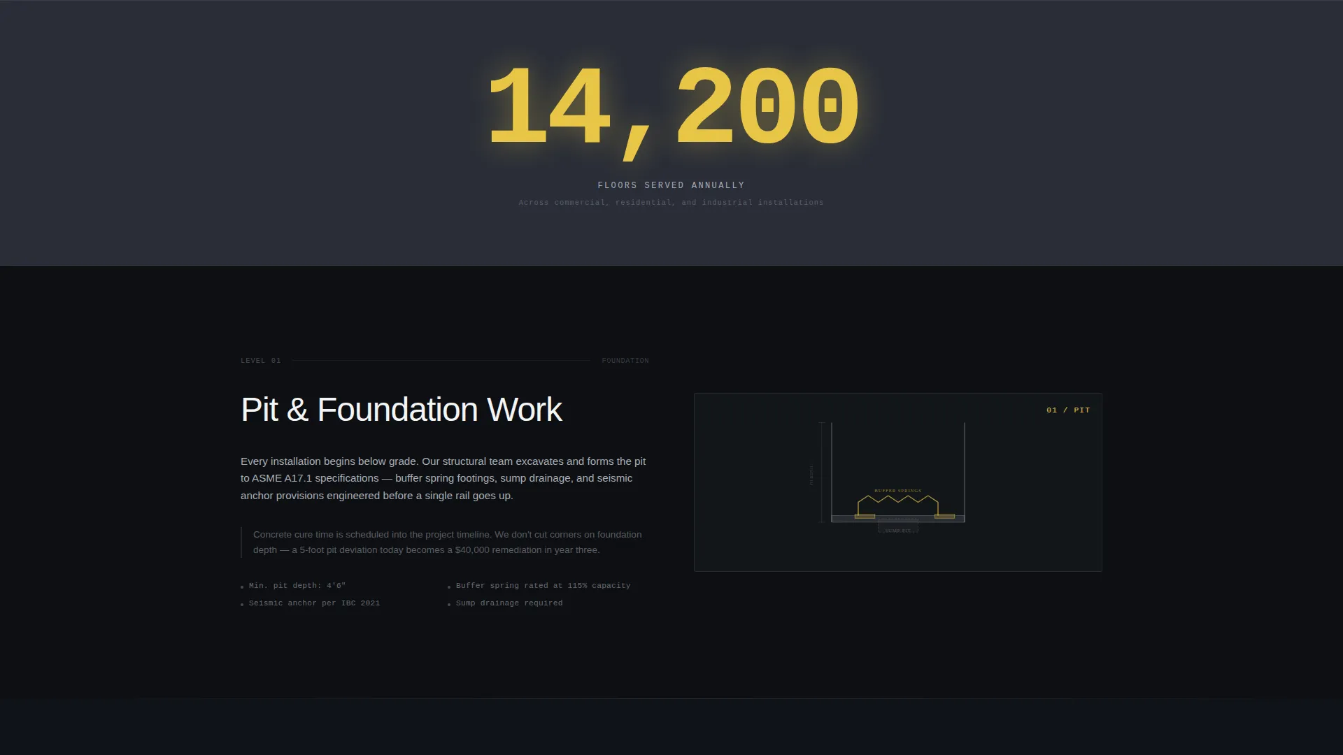 Advanced Specialty Construction Pricing & Packages Website Template