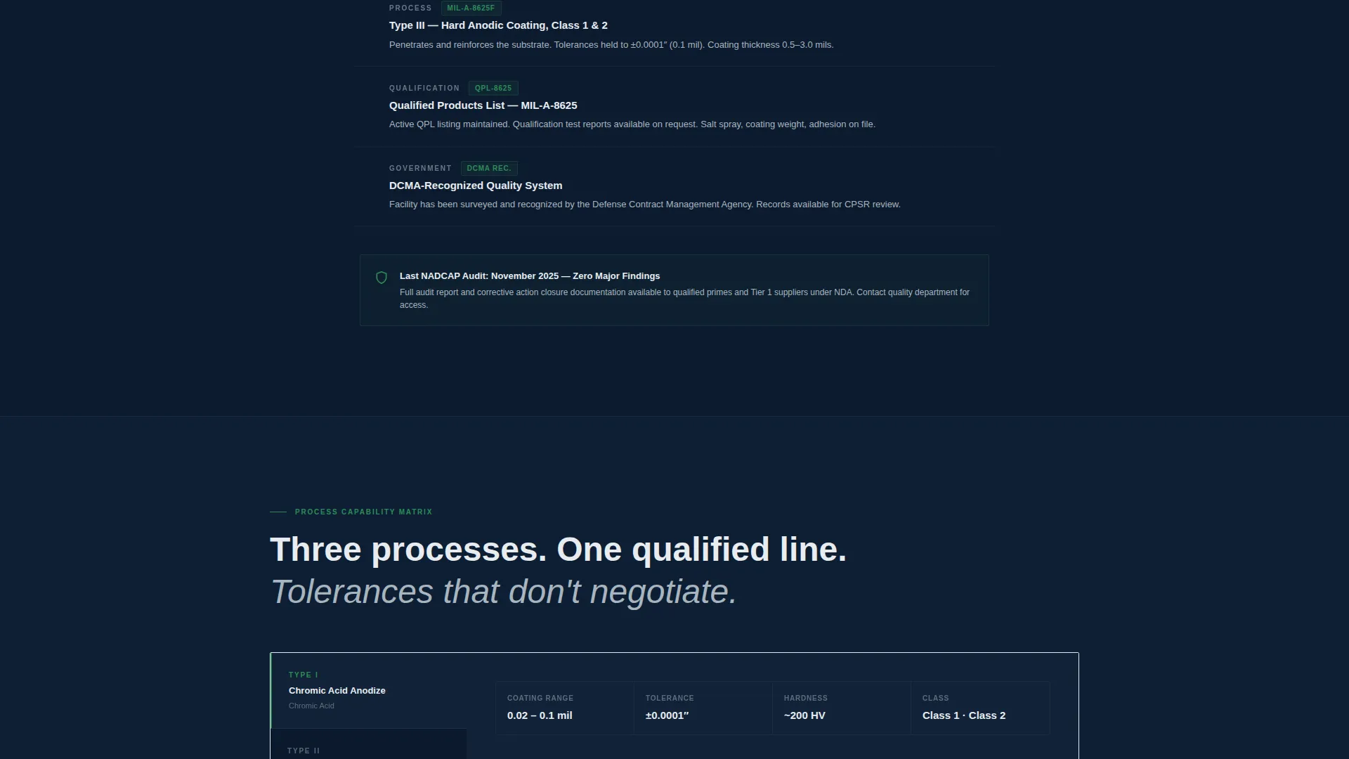 Defense Anodizing Service Landing Page Template