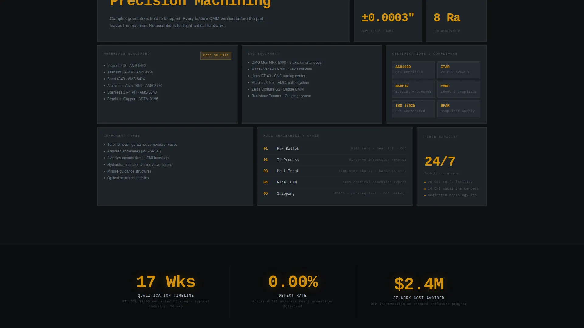 Precision Defense Manufacturer Landing Page Template